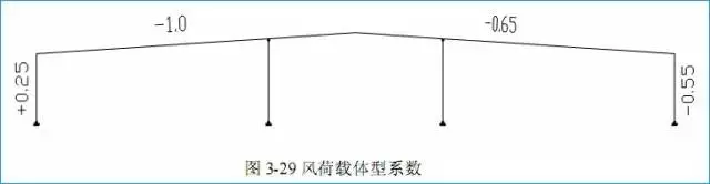 某门式刚架结构设计实例的图4