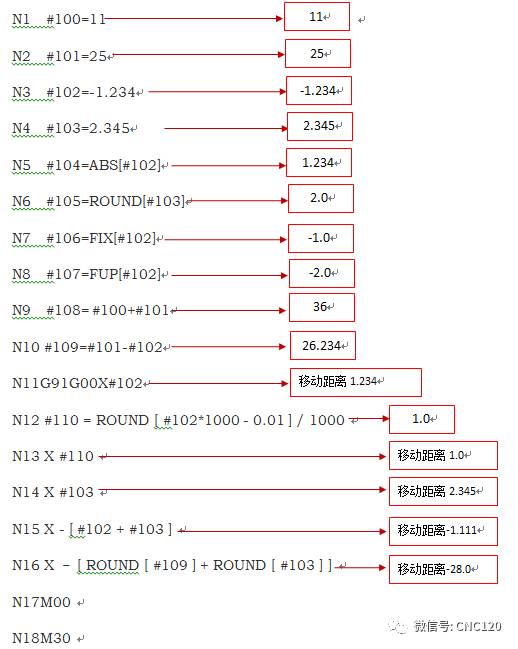 邹军老师：数控宏程序宝典教程的图3