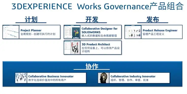 在「云端」进行「协作」会有什么不同？| 3DEXPERIENCE®的图3