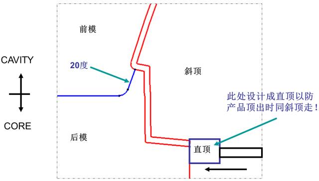 塑胶模具汽车保险杠内分型的图3