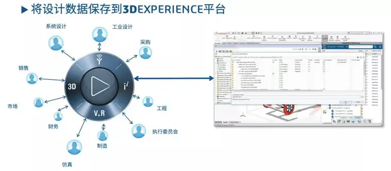 在「云端」进行「协作」会有什么不同？| 3DEXPERIENCE®的图7