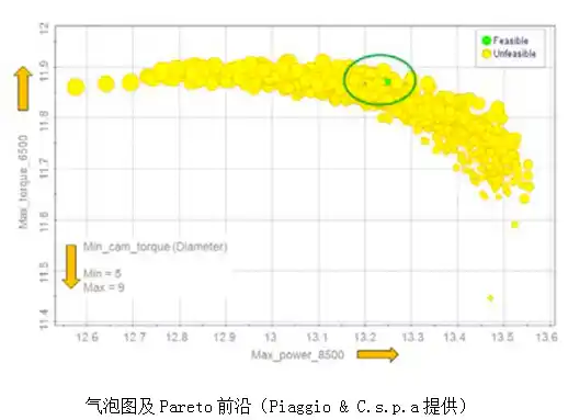 PIAGGIO优化配气系统提升摩托车性能的图2