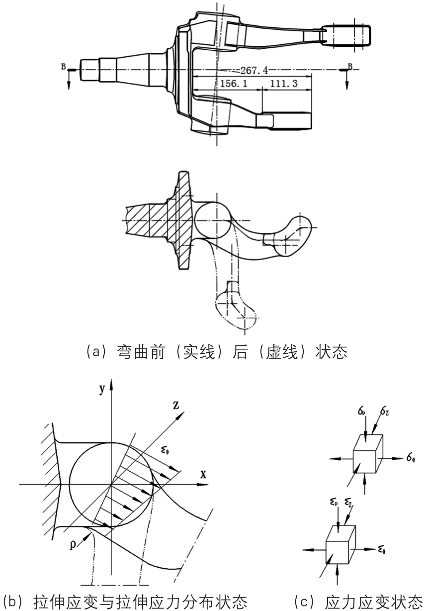 房车转向节前臂弯曲工艺优化与模具装置研发及应用的图4