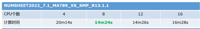 LS-DYNA参与计算的CPU数目与求解效率详解的图1