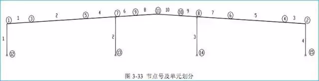 某门式刚架结构设计实例的图8