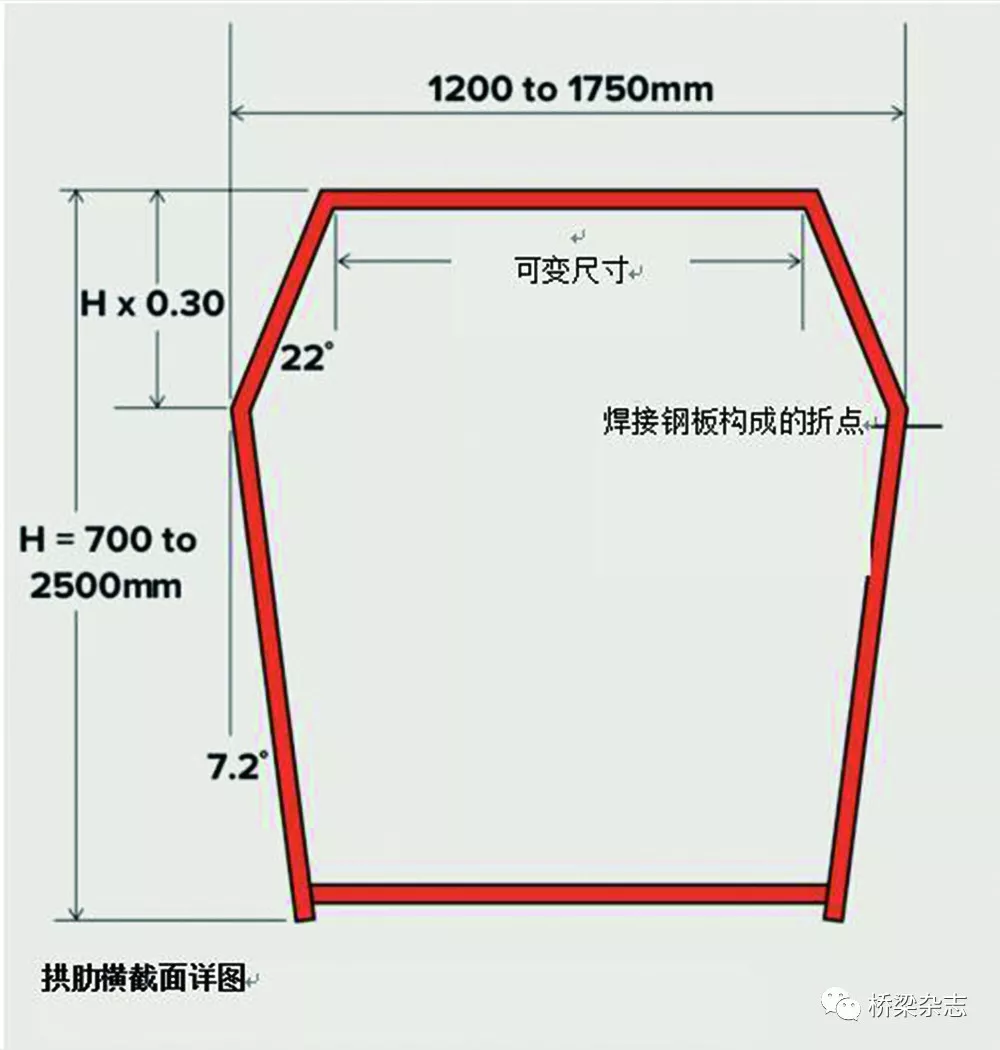 英国耐候钢桥的那些事儿的图5