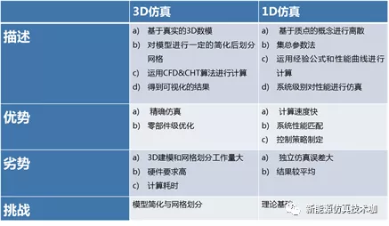 （干货分享）新能源热管理系统一维仿真分析的图2