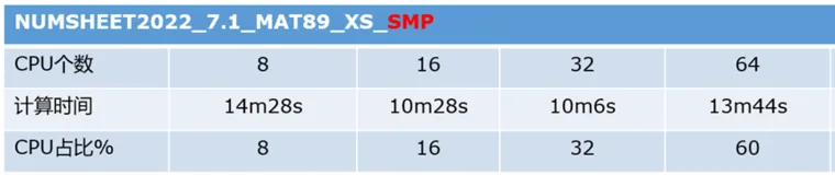 LS-DYNA参与计算的CPU数目与求解效率详解的图2