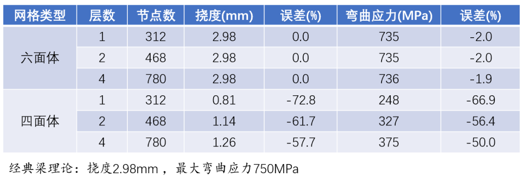 认识网格3 | 选择合适的网格类型的图9