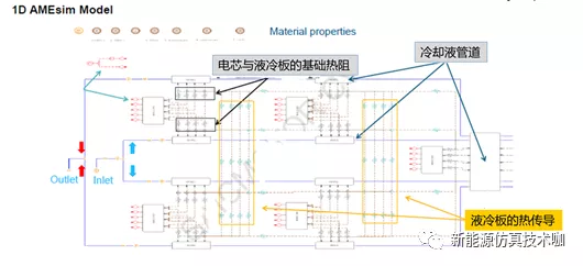 （干货分享）新能源热管理系统一维仿真分析的图5