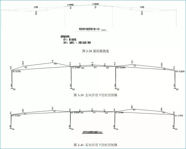 某门式刚架结构设计实例的图12