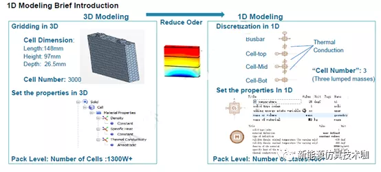 （干货分享）新能源热管理系统一维仿真分析的图4