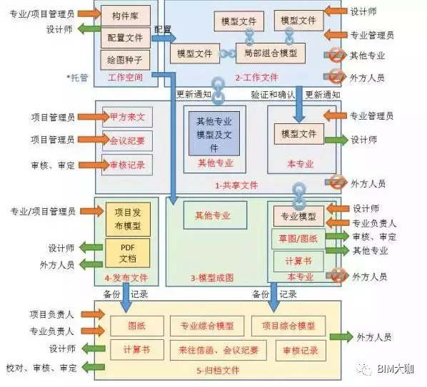 BIM技术在结构设计中的应用探索的图2