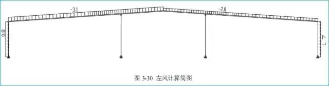 某门式刚架结构设计实例的图5