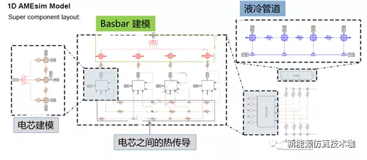 （干货分享）新能源热管理系统一维仿真分析的图6