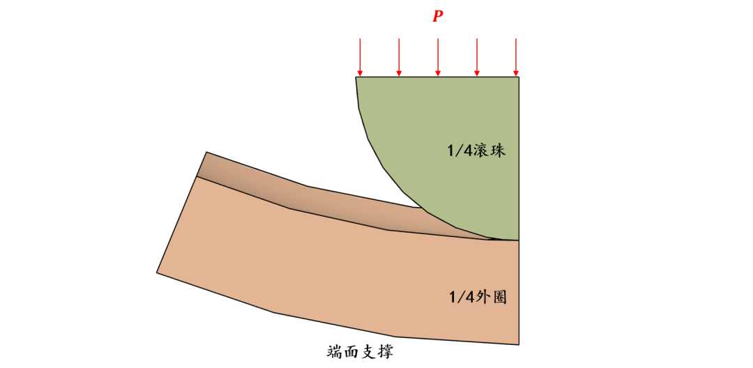 认识网格3 | 选择合适的网格类型的图11