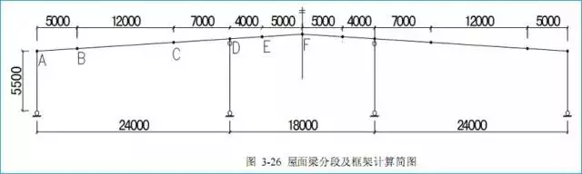 某门式刚架结构设计实例的图1