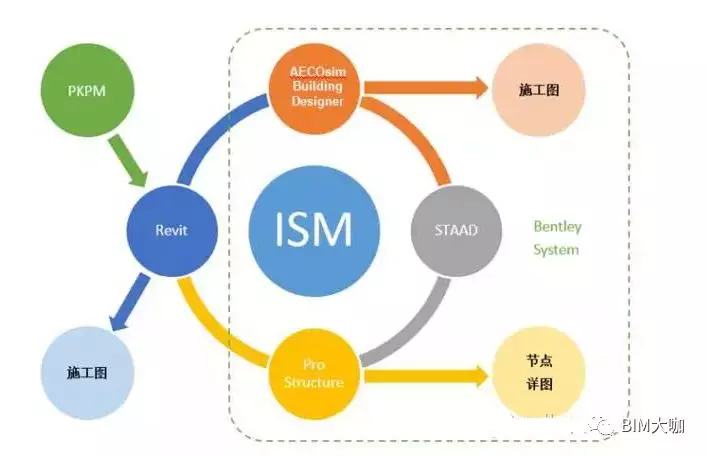 BIM技术在结构设计中的应用探索的图5