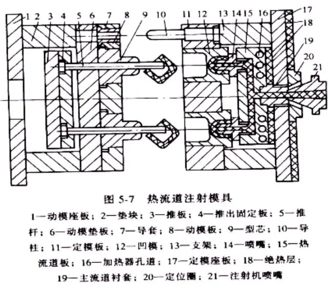 注塑模具设计知识点分享的图2