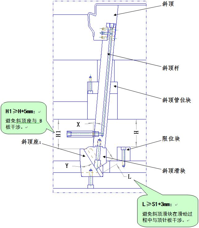 模具设计斜顶的行程设计要点的图4