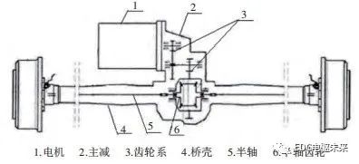 五菱丨同轴式电驱桥减速器的开发的图1