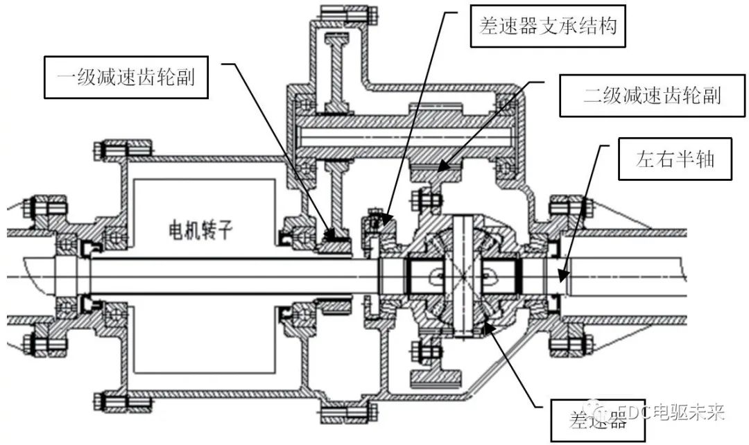 五菱丨同轴式电驱桥减速器的开发的图2