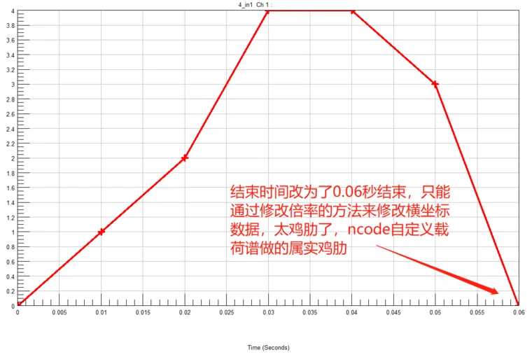 Ncode designlife手动生成载荷谱（全网没有吧）的图1