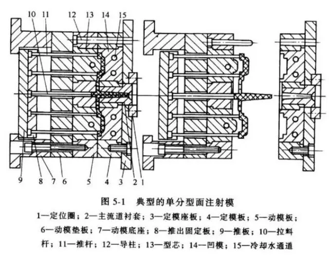 注塑模具设计知识点分享的图1