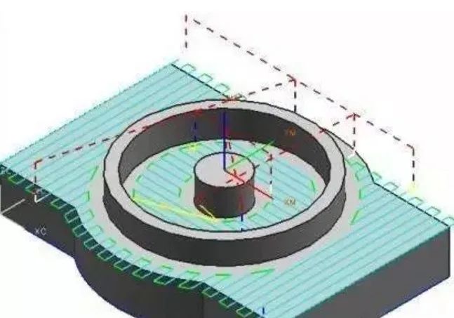 UG丨数控加工中心六种切削方法，你知道哪种最实用吗？的图4