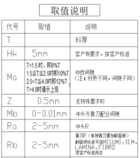 冲压模具设计：冲小孔异形冲裁结构设计标准的图6