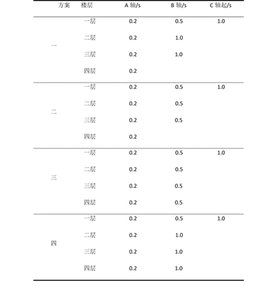 用户作品赏析 | 基于Ansys/LS-DYNA框剪结构爆破倒塌仿真分析的图5