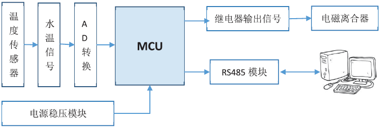 分享 | 发动机自适应水泵系统设计的图1