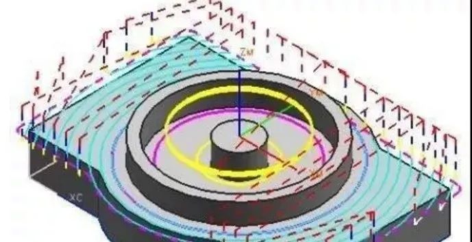 UG丨数控加工中心六种切削方法，你知道哪种最实用吗？的图19