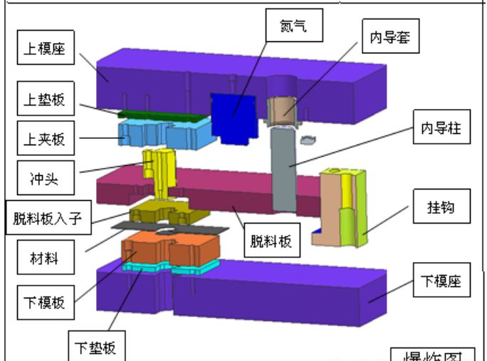 冲压模具设计：冲小孔异形冲裁结构设计标准的图2