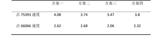 用户作品赏析 | 基于Ansys/LS-DYNA框剪结构爆破倒塌仿真分析的图17