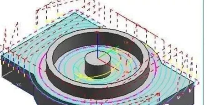 UG丨数控加工中心六种切削方法，你知道哪种最实用吗？的图16