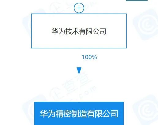 重磅！华为投了六亿元成立精密制造公司的图2