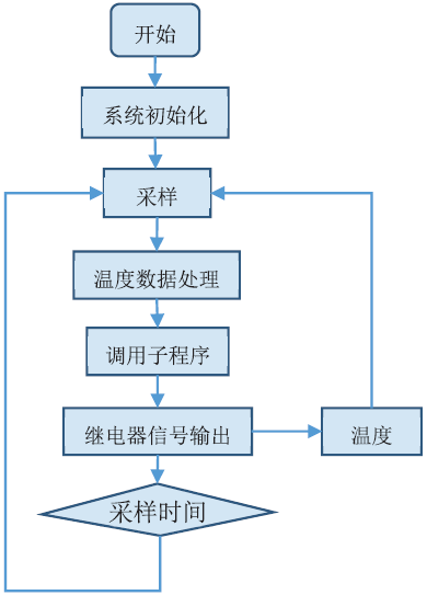 分享 | 发动机自适应水泵系统设计的图3