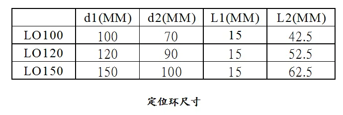 模具设计定位环如何设计标注，三大重点你可要记好了！的图2