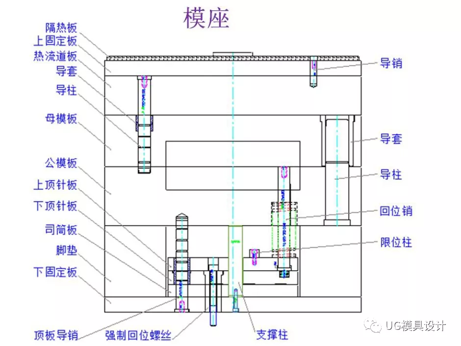 纯模具工厂经验分享：塑胶模具2D排位图步骤及注意事项的图1