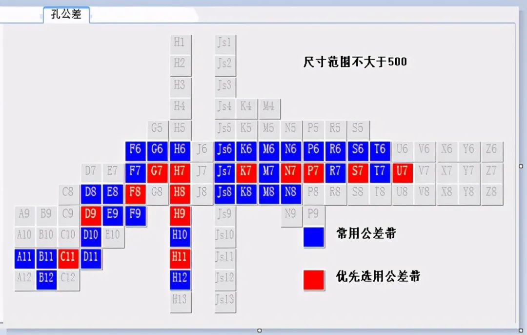 新人设计易错点17个：大神实际工作总结的图9