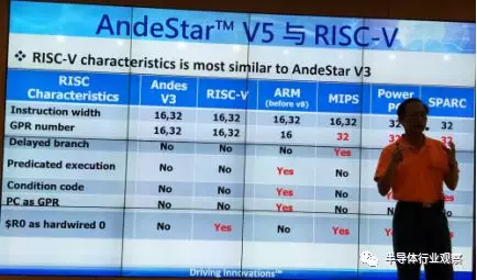 Andes的RISC-V蓝图的图2