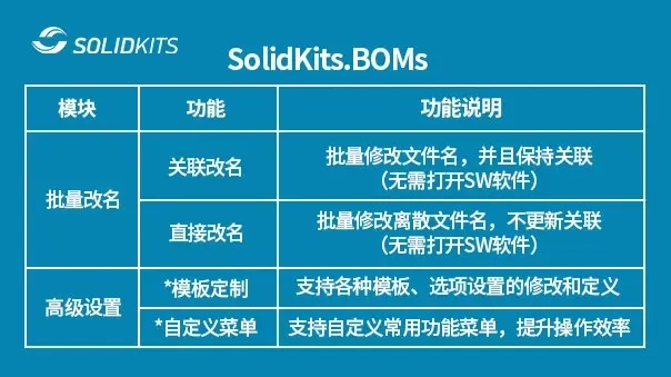 SOLIDWORKS批量改名工具个人版 慧德敏学的图1