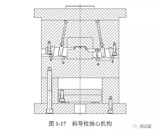 注塑材料与模具设计专业知识分享（下篇）的图4