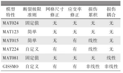 超高强钢材料碰撞失效行为仿真预测技术研究的图6