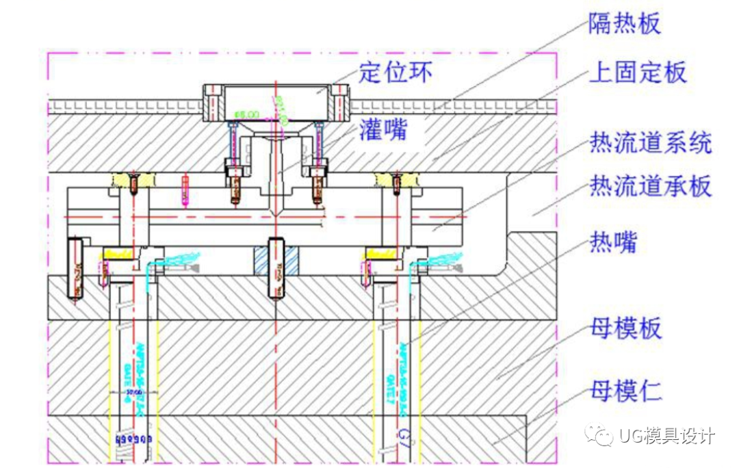 纯模具工厂经验分享：塑胶模具2D排位图步骤及注意事项的图3