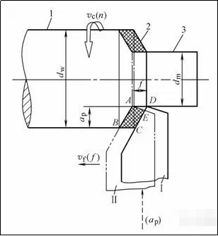切削速度、吃刀量、进给速度三者关系及计算公式，总结太到位！的图3