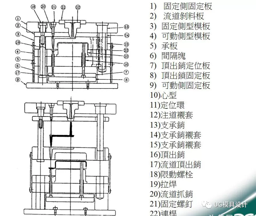 纯模具工厂经验分享：塑胶模具2D排位图步骤及注意事项的图6