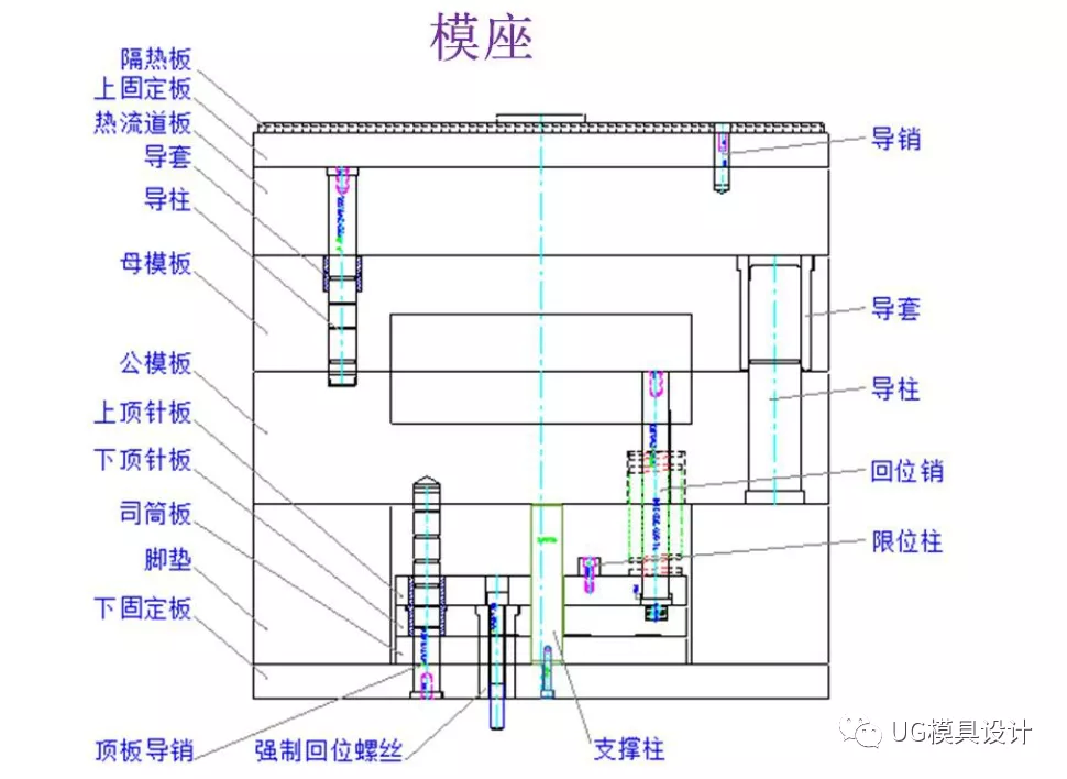 纯模具工厂经验分享：塑胶模具2D排位图步骤及注意事项的图5