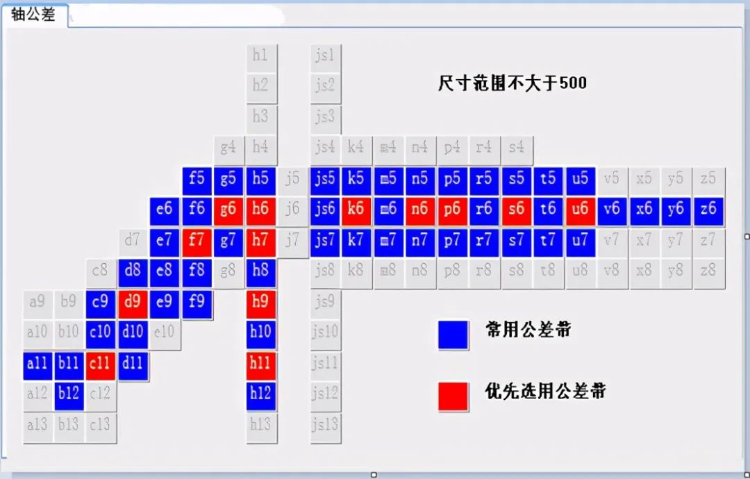 新人设计易错点17个：大神实际工作总结的图10